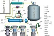 净水器常见故障处理方法（解决净水器常见问题）