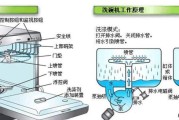 洗衣机引流机的工作原理及使用注意事项（了解洗衣机引流机的原理及正确使用方法）