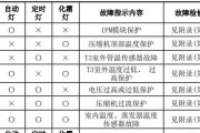 金华冷吨中央空调维修价格（探究金华冷吨中央空调维修价格的因素及解决方法）