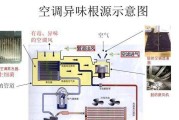 鲸鱼空调清洗方法（让你的空调焕然一新）