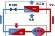 探索空调冷媒的作用与添加方法（了解冷媒的概念和重要性）