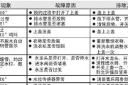 美的变频空调故障代码E1解析（E1故障代码的含义及解决方法）