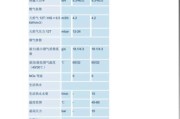 露玛壁挂炉故障处理指南（解决露玛壁挂炉故障的方法和技巧）