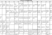 格力空调C4故障代码分析及解决方法（详解格力空调C4故障代码）