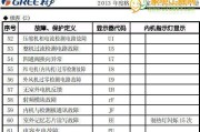 格力空调E6故障代码显示解决方法（迅速排查解决格力空调E6故障代码的有效方法）