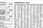 探索商品类目查询网站的终极指南（全面了解商品类目查询网站的功能和优势）