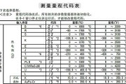 Dell省电模式黑屏教程（使用Dell省电模式时遇到黑屏）