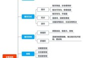 解决办法（探究滴水原因与解决方案）