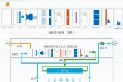 中央空调换气口的处理方法（创造舒适室内环境的关键步骤）