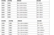 电视尺码表（以电视距离为导向的尺码表）