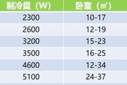 空调匹数的含义及选择要点（深入了解空调匹数的概念和选择适合你家的关键要素）