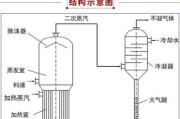 空调蒸发器的作用及原理解析（提高空调效能的关键——蒸发器的作用）