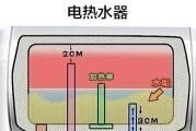 热水器清洗后水温低问题的解决方法（教你轻松解决热水器清洗后水温低的困扰）