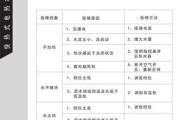 康宝热水器E6故障原因及排除方法（深入了解康宝热水器E6故障）