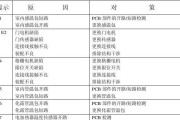 春兰3匹圆柱空调FC故障代码维修指南（解决FC故障代码的清洁滤网方法）