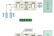 中央空调的构造方法（从循环系统到恒温控制）