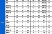 空调使用注意事项之氟的添加（空调加氟的必要性及注意事项）