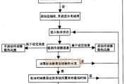 冰箱不制冷的原因及维修方法（解决冰箱不制冷问题的关键措施）