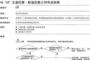 春兰空调显示F7故障解决方法（春兰空调故障代码F7的排查与维修方法）