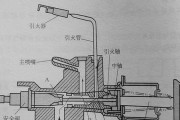 燃气灶不打火的原因及预防措施（安全使用燃气灶）