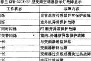 中央空调N6代表故障及解决方法（解析中央空调N6代表故障）