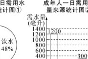 热水器水位快速下降的原因（解析热水器水位迅速减少的可能原因及应对措施）