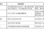 以威能壁挂炉F28故障现象及解决方法（分析壁挂炉F28故障原因）