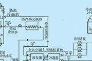 空调制冷中出热风的原因（探究空调制冷中产生热风的原理及解决方法）