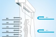 掌握风幕机维修技巧（解决风幕机故障的有效方法）