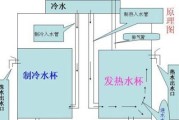 饮水机冷热水切换方法大揭秘（快速了解饮水机冷热水切换的实用技巧）