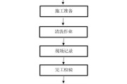 花钱清洗油烟机的正确方法（解决油烟机油垢问题）