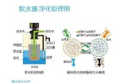 净水器漏嘴处理方法（解决净水器漏嘴问题的有效方法）