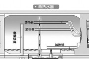 热水器烧水灯不亮的解决方法（一起来解决热水器烧水灯不亮的问题吧）