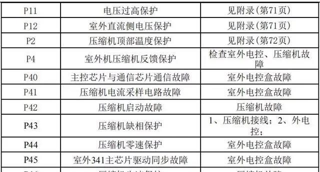 科恩电热水器自动断电的原因及解决方法（科恩电热水器为什么频繁自动断电）