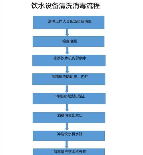 如何有效清洁净饮水机的管道（简便易行的方法让你的饮水机管道保持洁净）