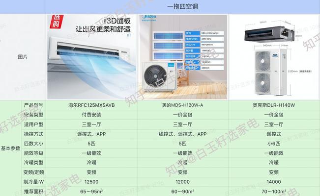 商场中央空调估算方法（提升商场舒适度与节能的关键）