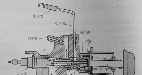 燃气灶不打火的原因及预防措施（安全使用燃气灶）