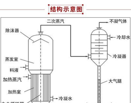 空调蒸发器的作用及原理解析（提高空调效能的关键——蒸发器的作用）