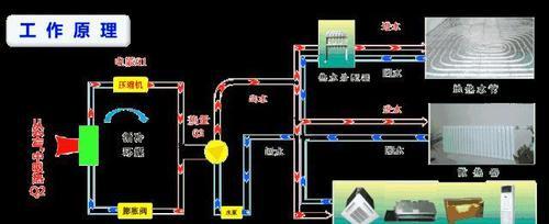 中央空调水机的安装方法（一步步教你如何正确安装中央空调水机）