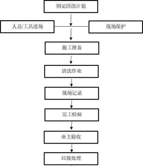 花钱清洗油烟机的正确方法（解决油烟机油垢问题）