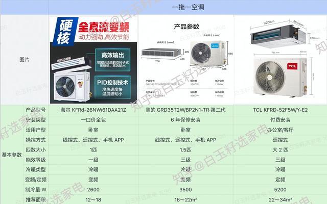 中央空调不漏水的原因及保养方法（解析中央空调不漏水的关键因素）