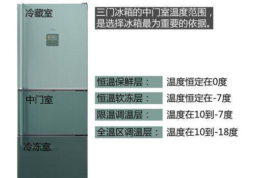 冰柜启动时间缩短的原因（探索冰柜启动时间缩短的科学原理）