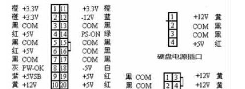 正确的电脑充电方法（细节决定效果）