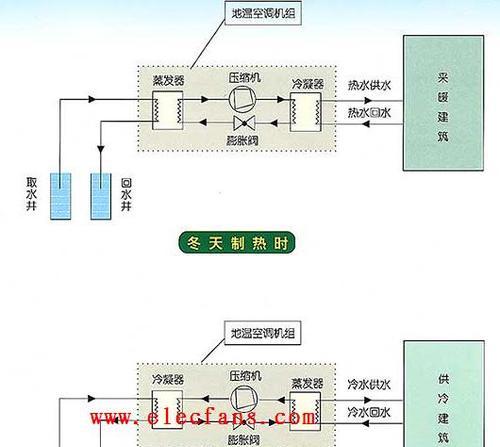 中央空调的构造方法（从循环系统到恒温控制）