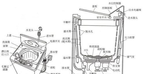 洗衣机不进水的原因及解决办法（深入分析洗衣机不进水的原因）