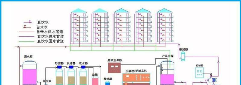 饮水机全管路问题处理方法（解决饮水机全管路问题的实用技巧）