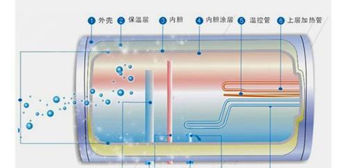 热水器一开会响（为什么热水器开启时会发出声响）