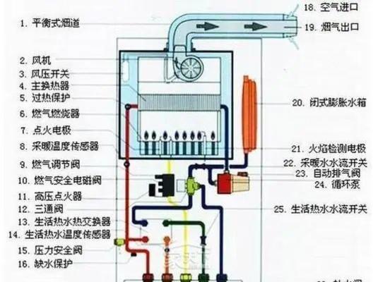 壁挂炉缺气问题的解决方法（如何有效应对壁挂炉缺气问题）