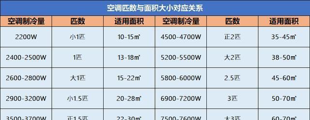 夏季开空调（探讨空调在夏季中的最佳运行模式）