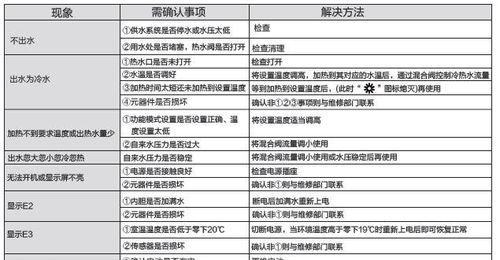 乐天热水器不加热的解决方法（急救措施让您的热水器重新加热）